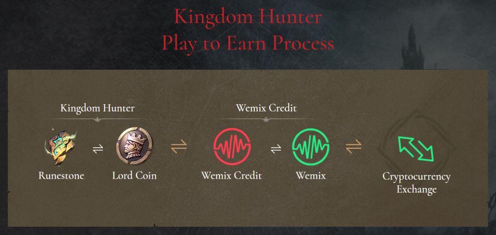 Kingdom-Hunter-pay-to-earn-pre-registration-rewards