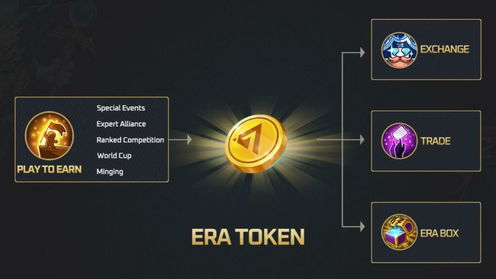 Era 7: Game of Truth, blockchain games, play to earn, how to earn by playing era 7, NFT trade game