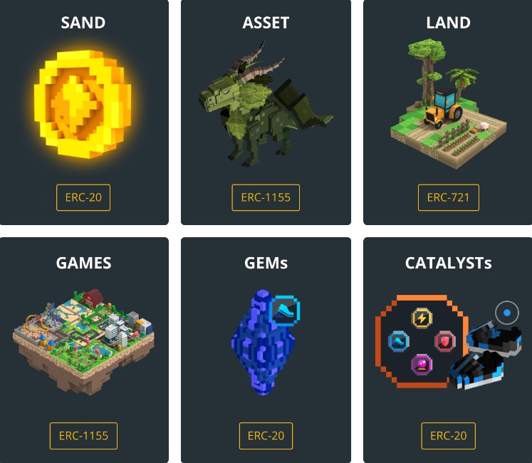 The Sandbox Metaverse, The Sandbox tokens