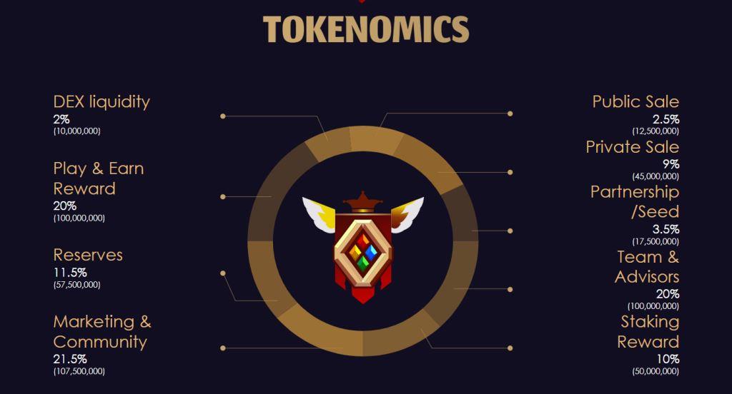 tokenomics-himo-world-nft