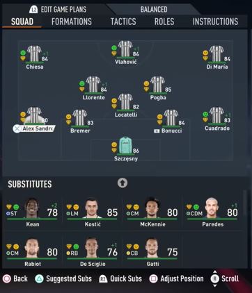 FIFA 23 Career Mode Juve Squad