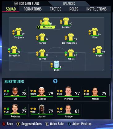 FIFA 23 RTG Career Mode Villareal B Squad