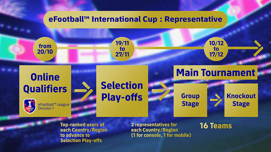 eFootball 2023 Season 2 eFootball International Cup