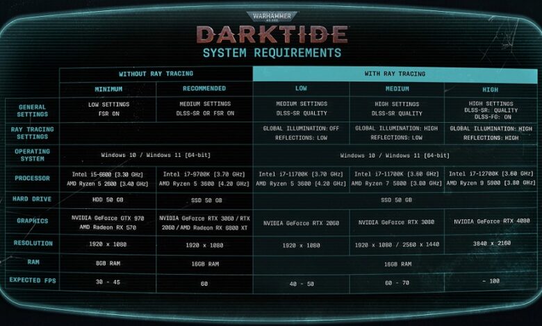 warhammer 40k system requirements